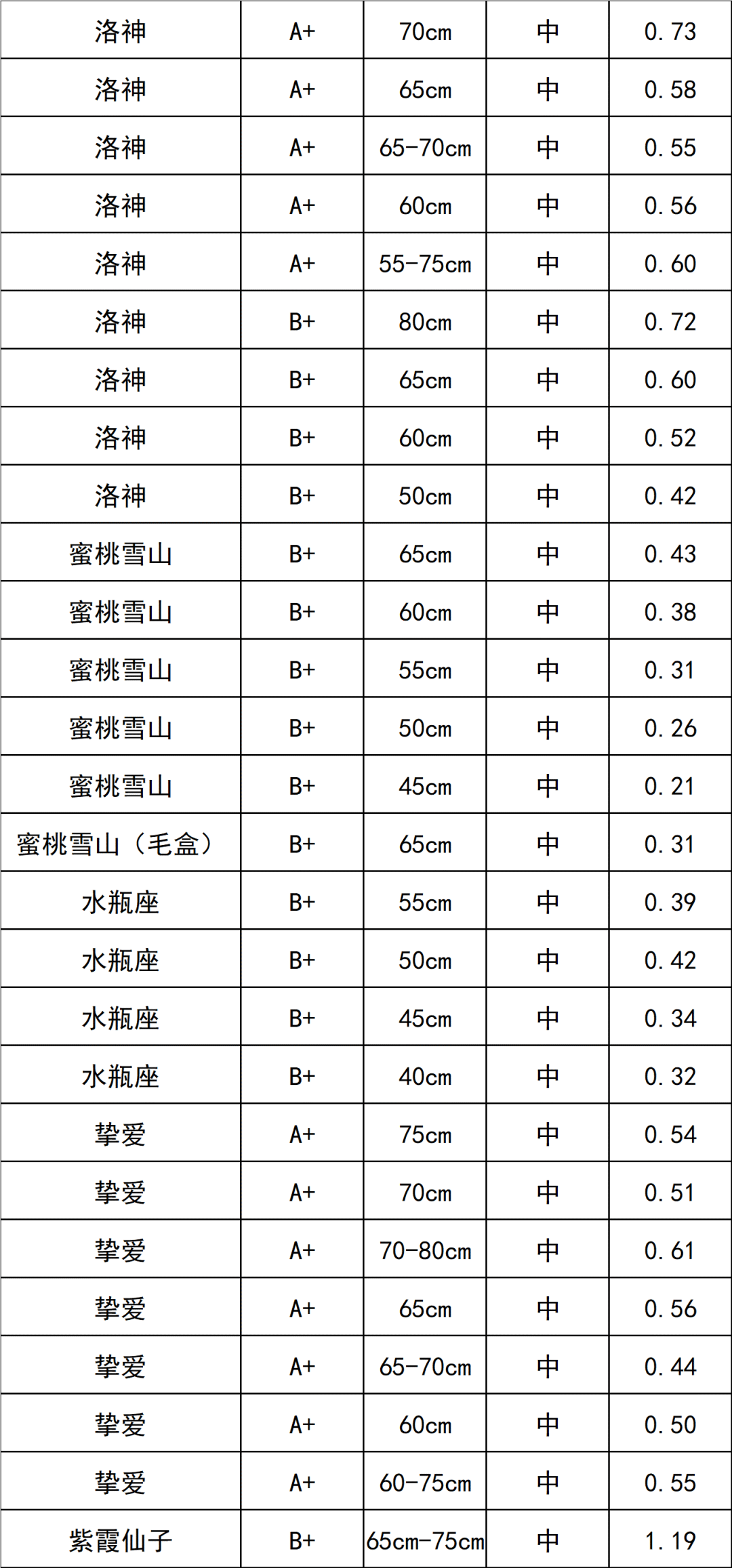 晋宁 诗意的栖居地