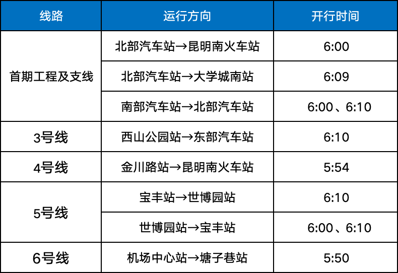 FM954昆明汽车音乐广播