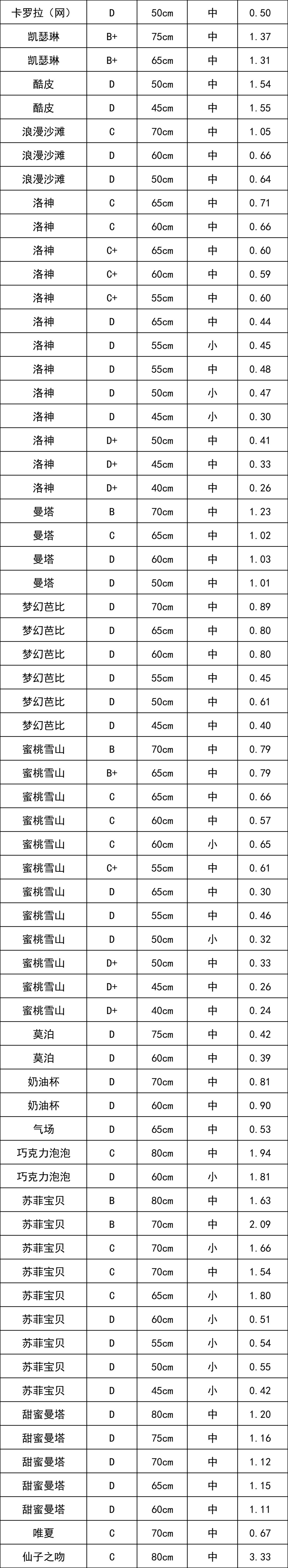 晋宁 诗意的栖居地