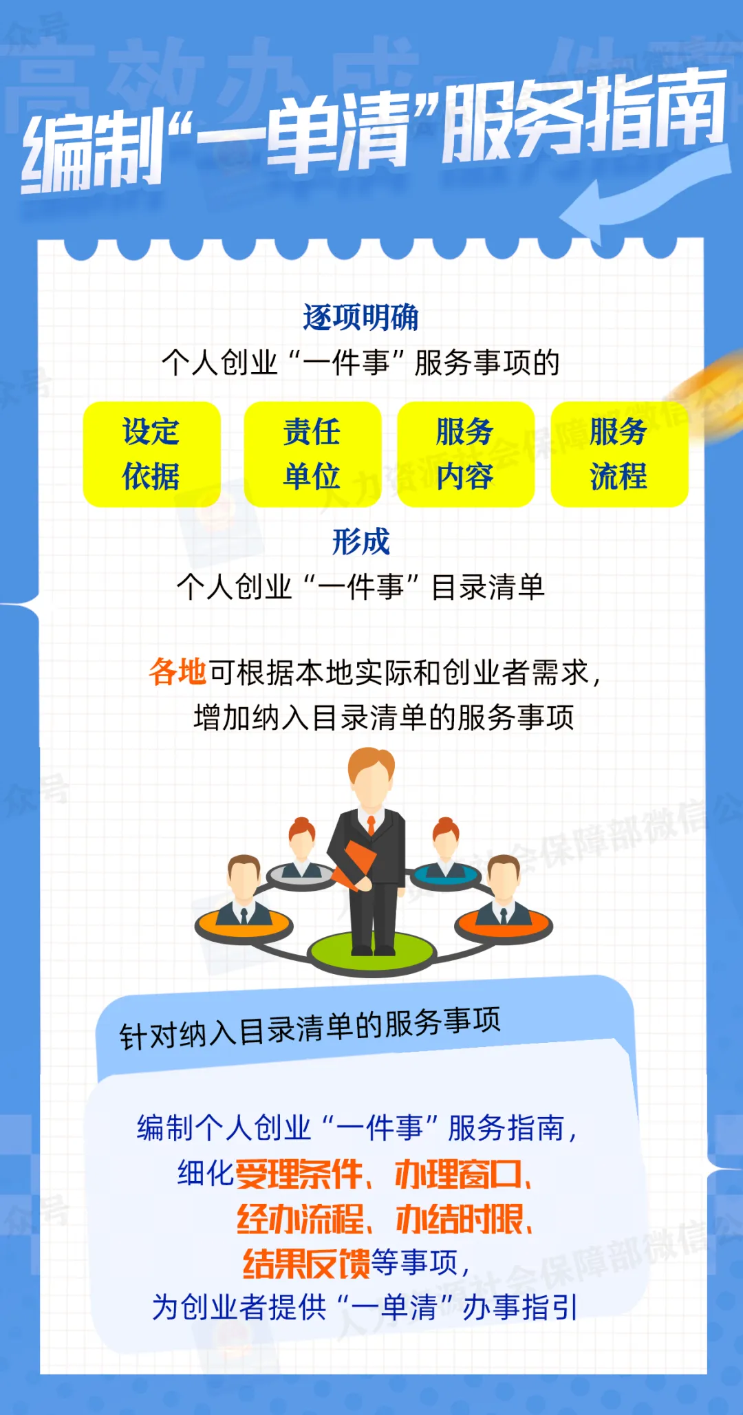 昆明市公共就业和人才服务中心