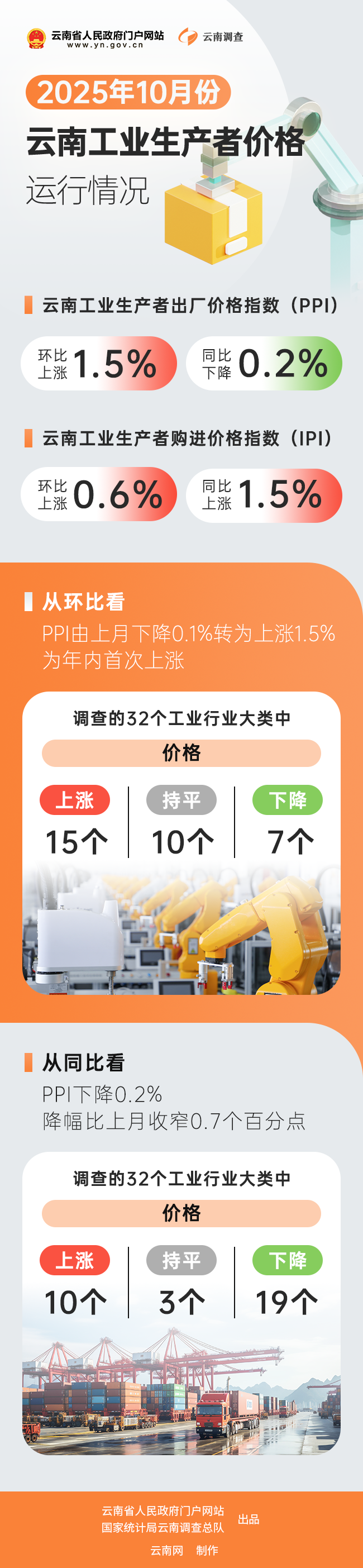 云南省人民政府