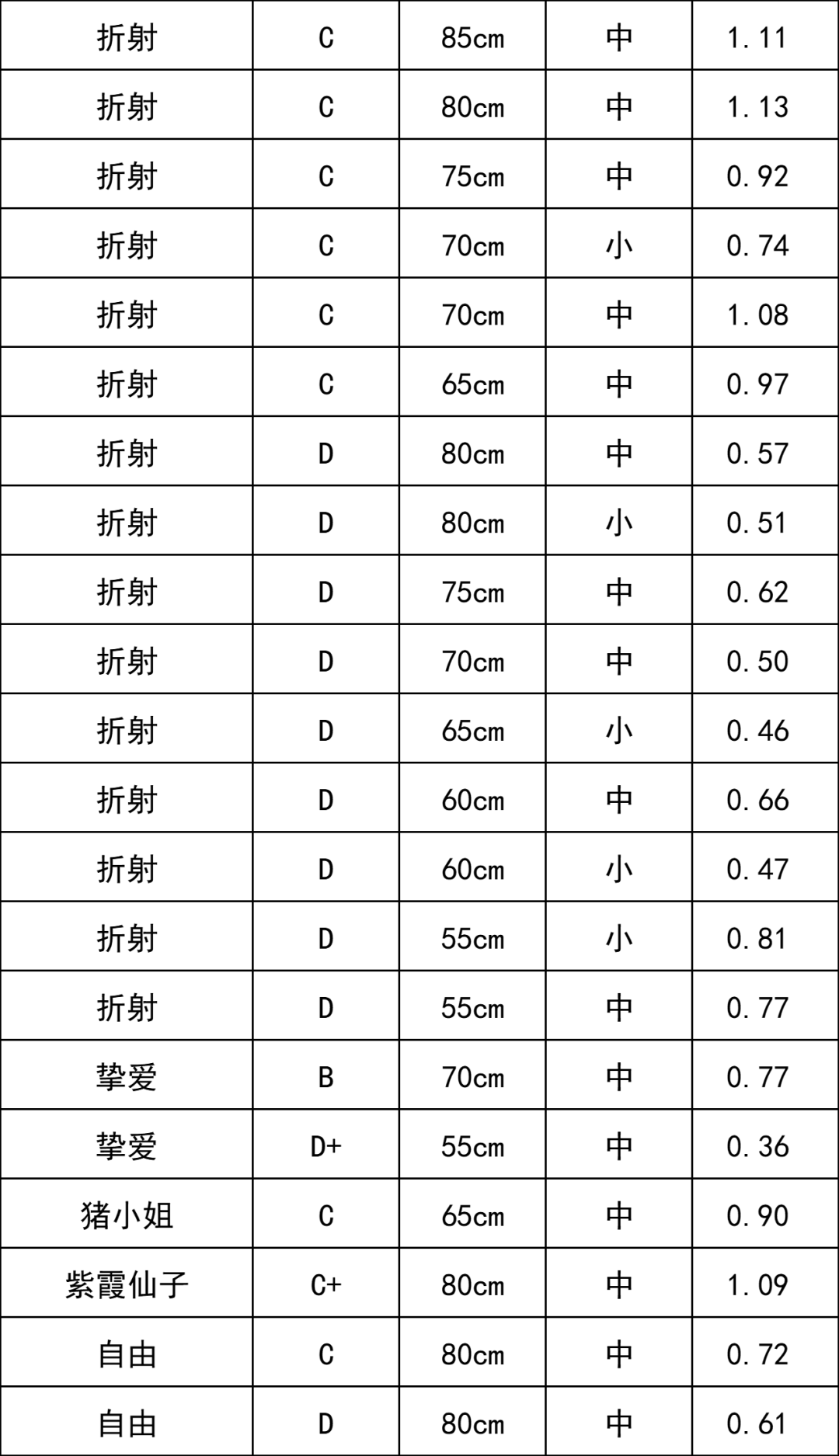 晋宁 诗意的栖居地