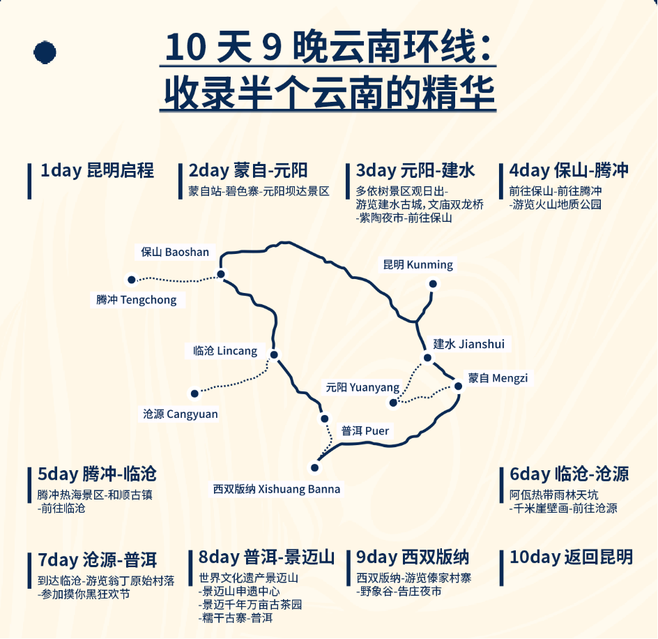 昆明广播电视台经济生活频道