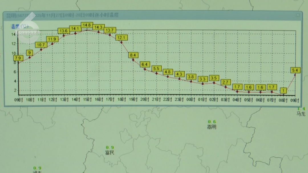 8099999街头巷尾微信