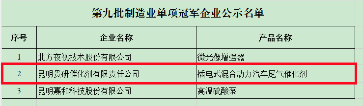 昆明国家高新区发布