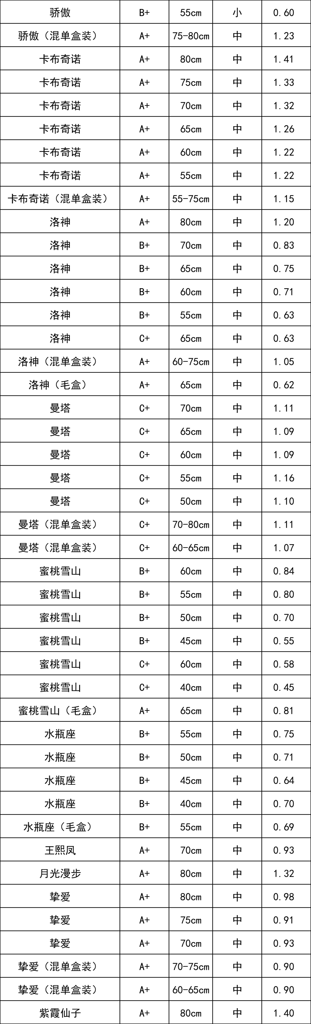 晋宁 诗意的栖居地