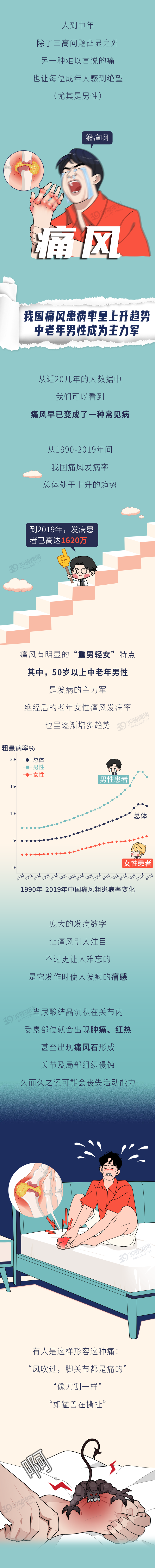 云南疾控