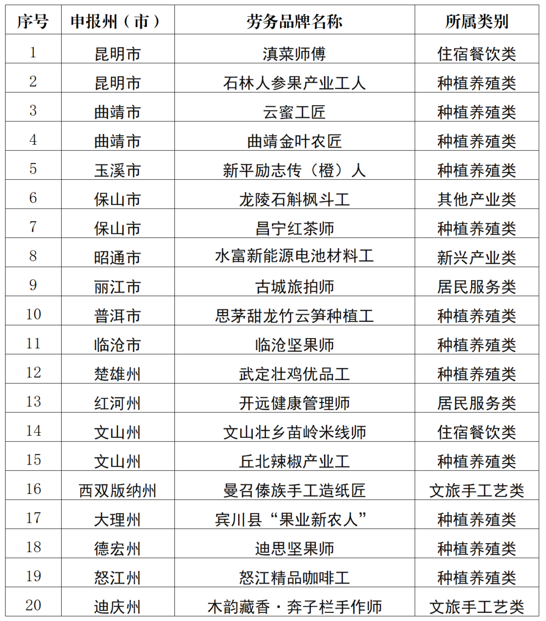 云南省人民政府
