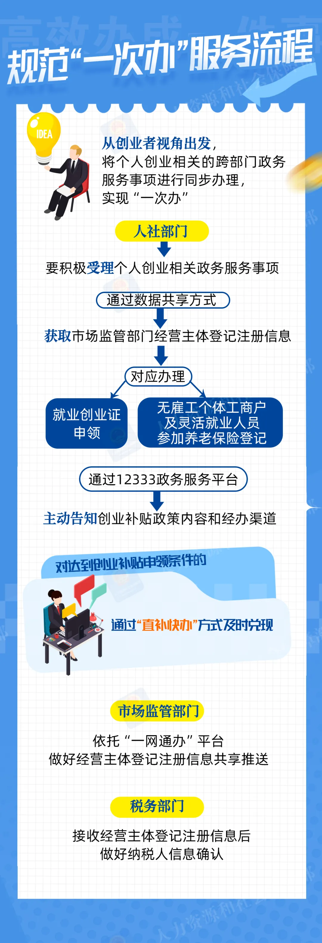 昆明市公共就业和人才服务中心