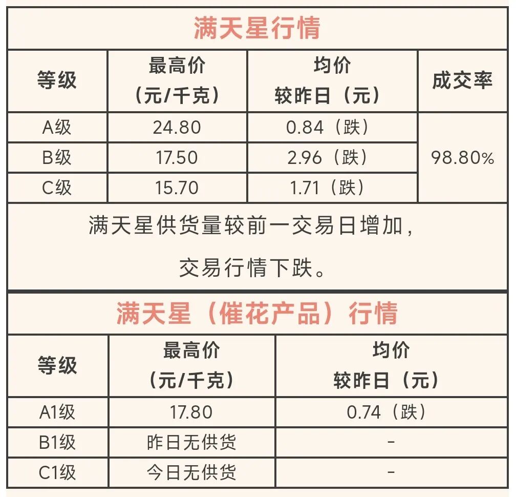 呈贡发布