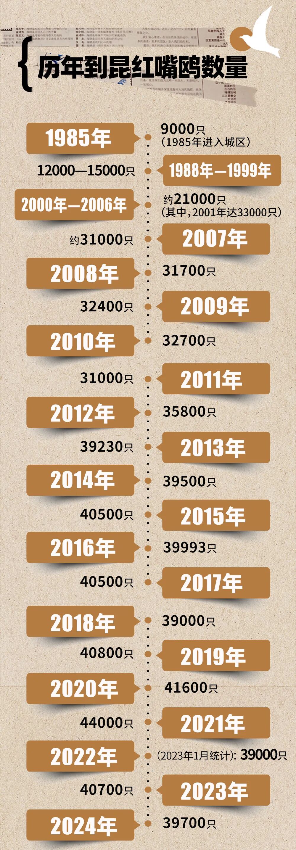 昆明广播电视台经济生活频道