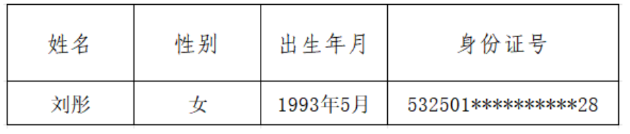 关于盘龙区委区直机关工委辅助性岗位劳务派遣工作拟聘用人员的公示公告
