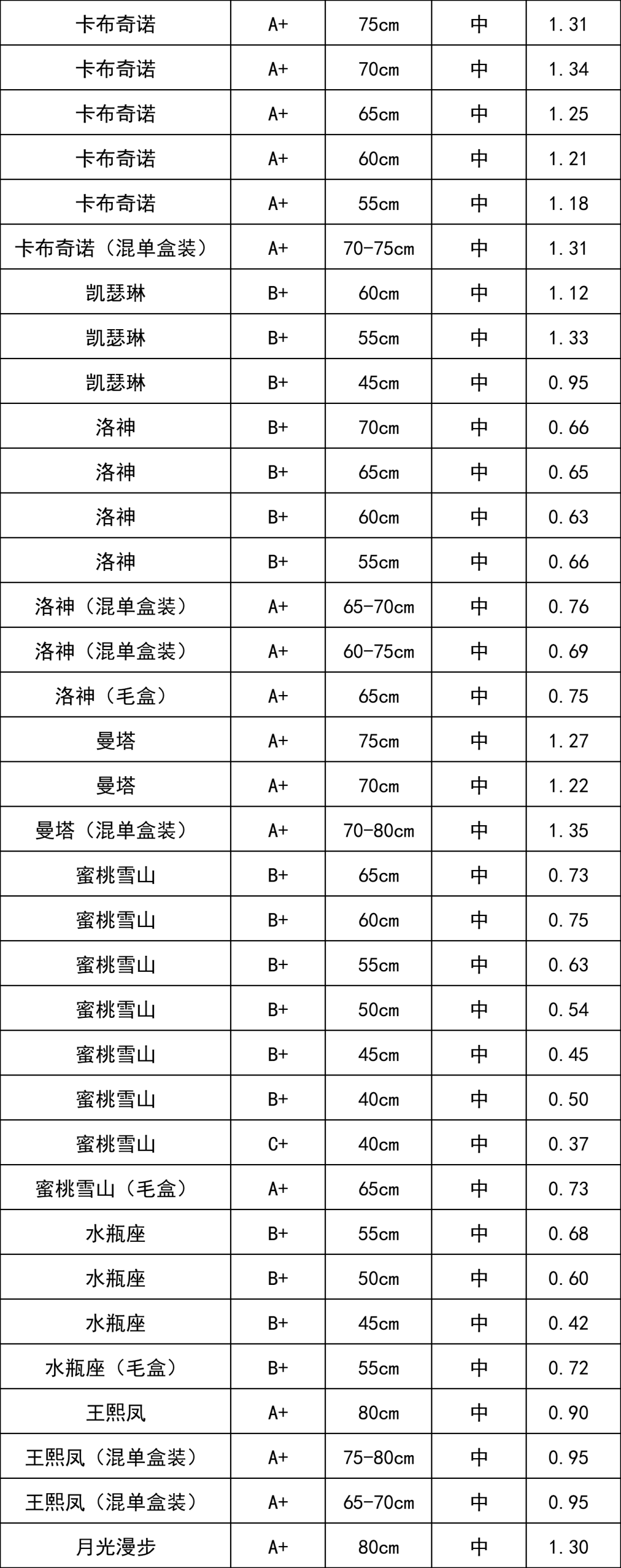 晋宁 诗意的栖居地