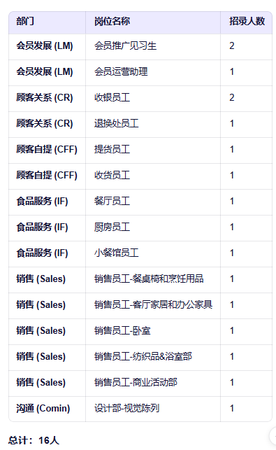 昆明市公共就业和人才服务中心