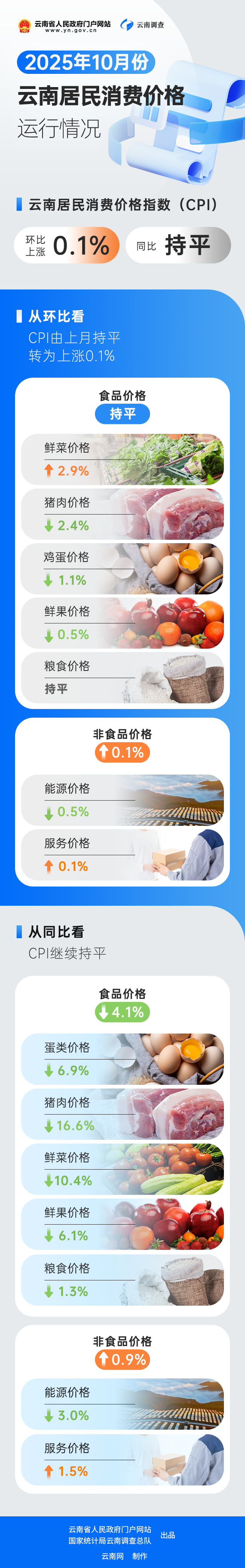 云南省人民政府