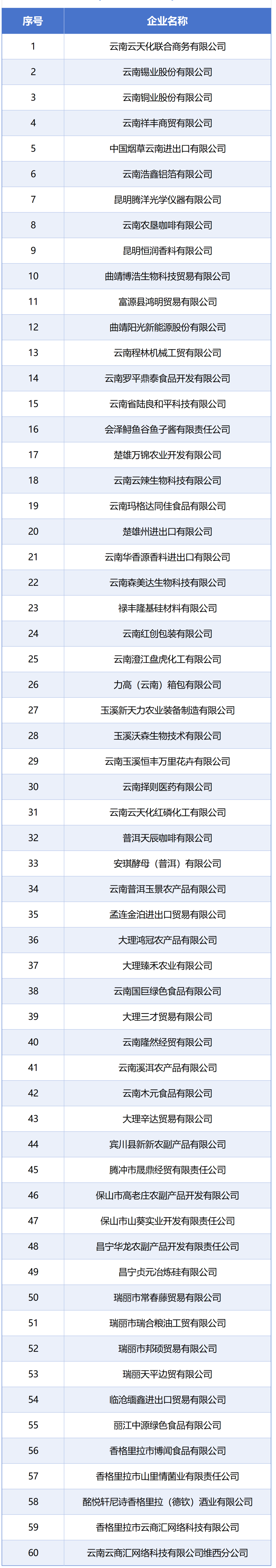 云南省人民政府