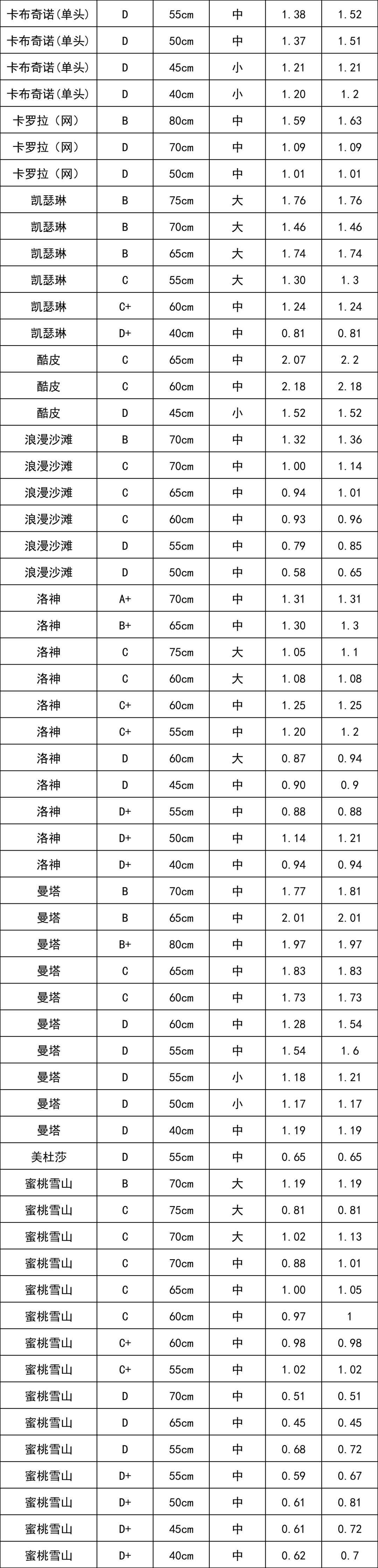 晋宁 诗意的栖居地