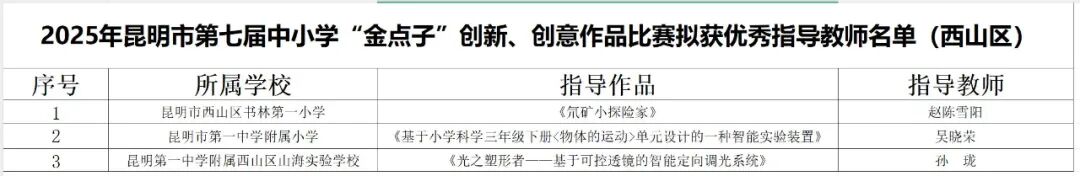 昆明西山教育体育