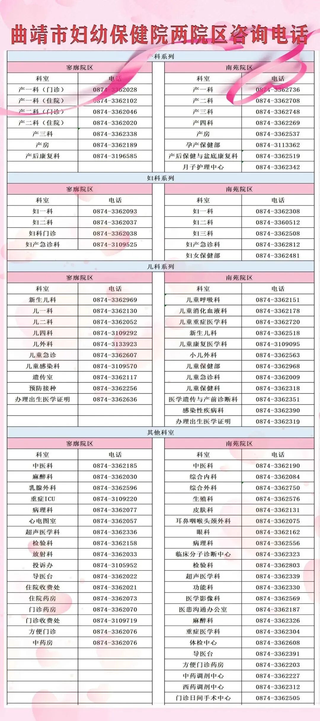 曲靖市妇幼保健院