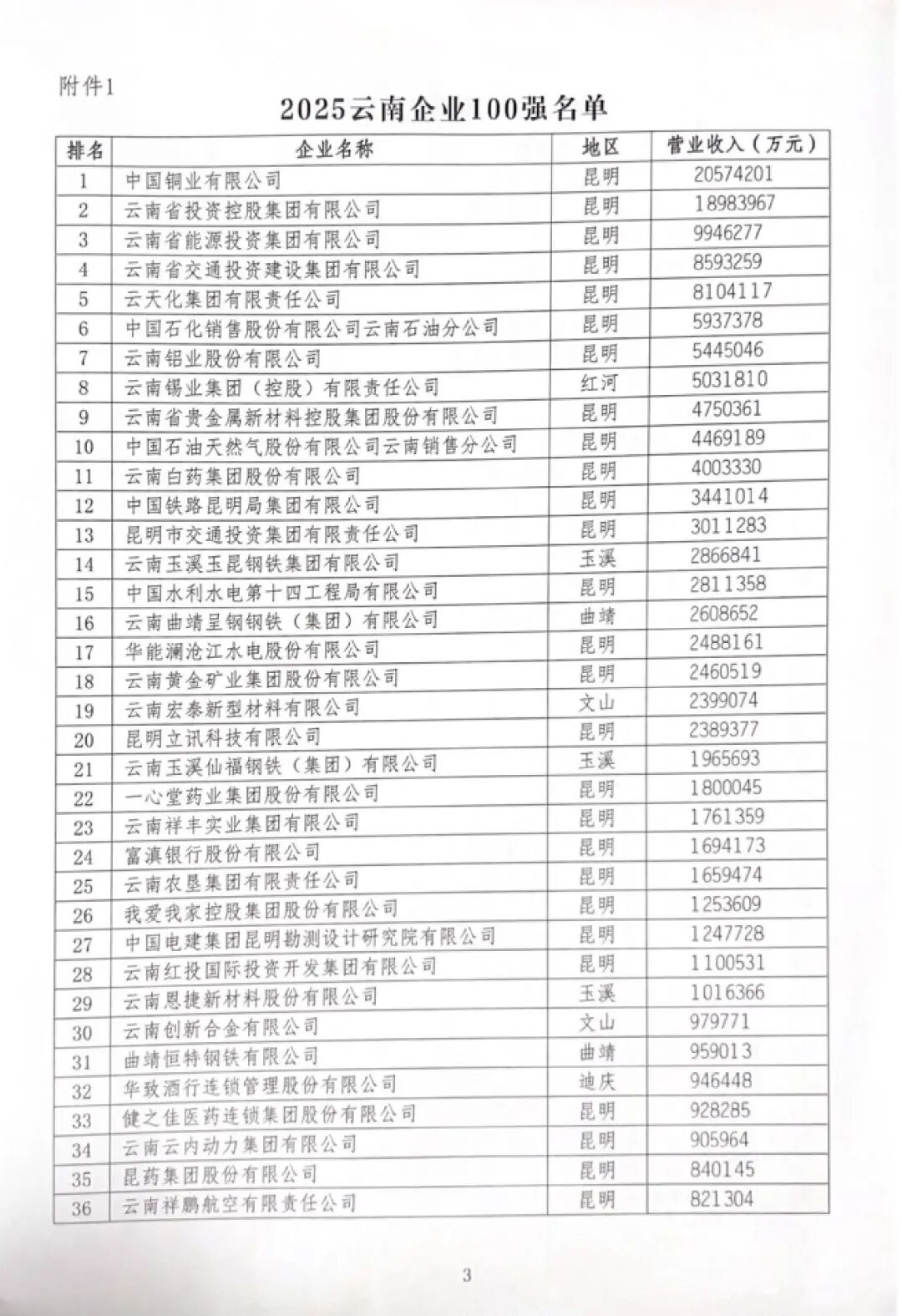 昆明广播电视台