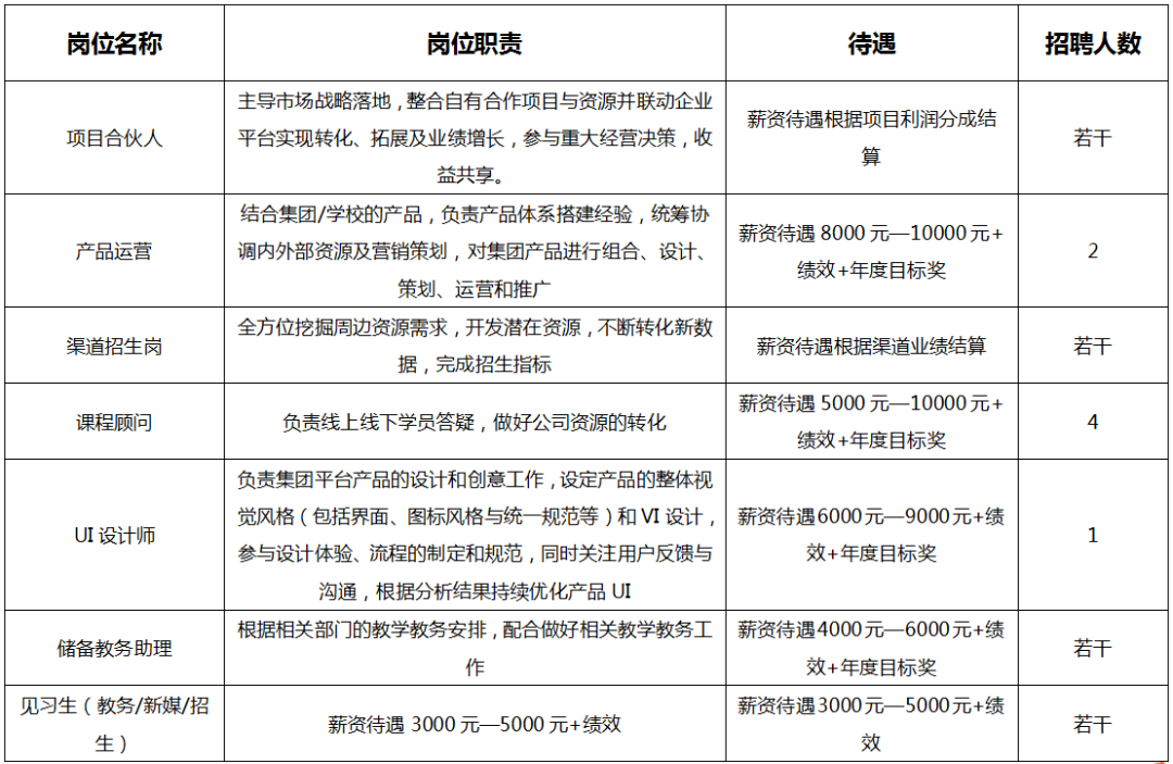 昆明市公共就业和人才服务中心