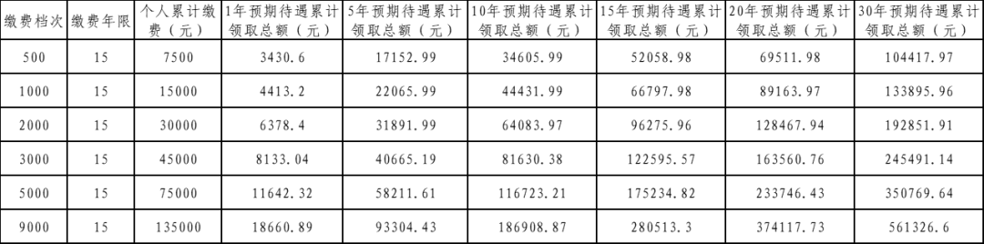 昆明阳宗海风景名胜区
