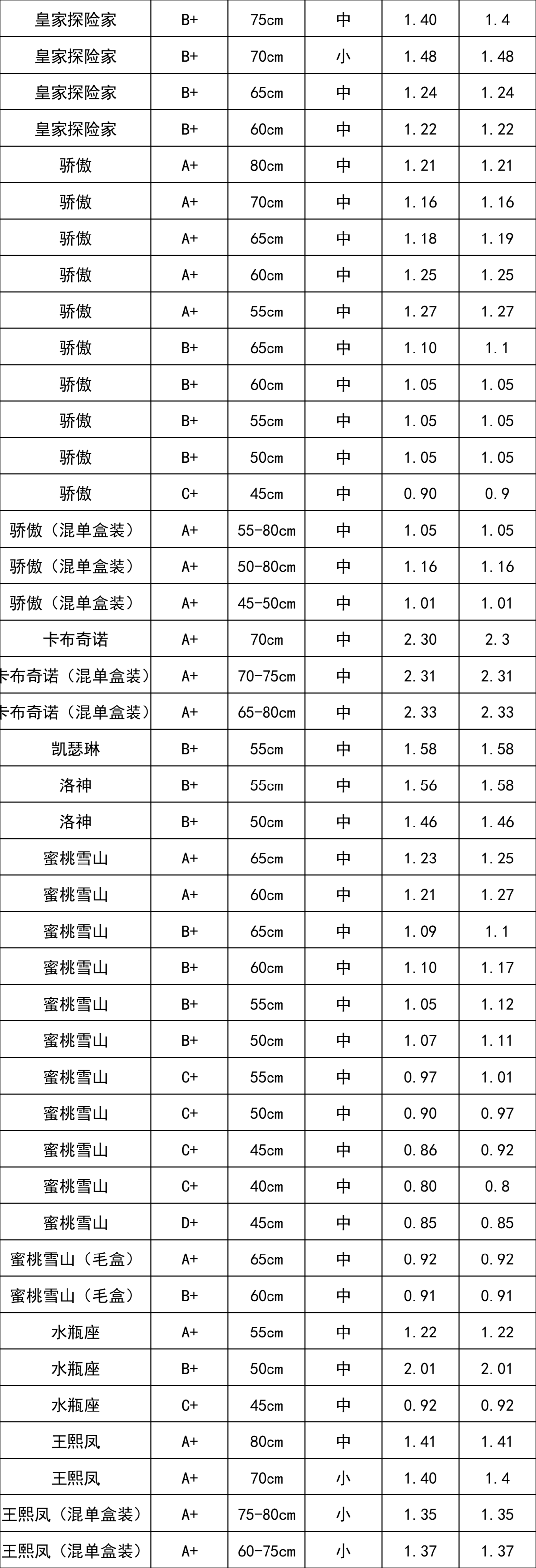 晋宁 诗意的栖居地