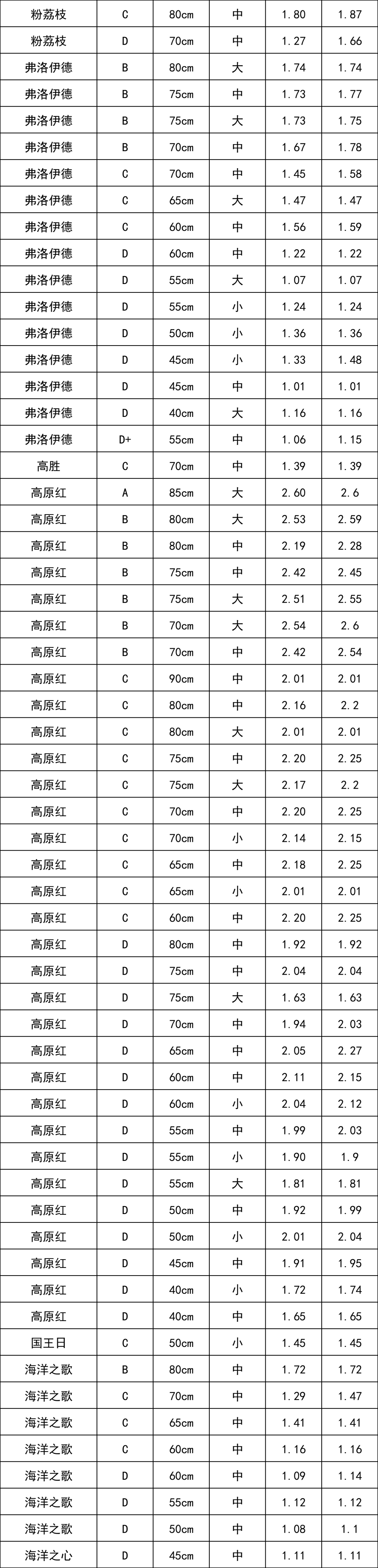 晋宁 诗意的栖居地