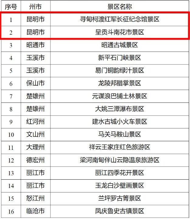 国家4A级景区，昆明拟新增2个！