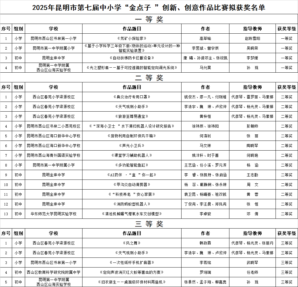 昆明西山教育体育