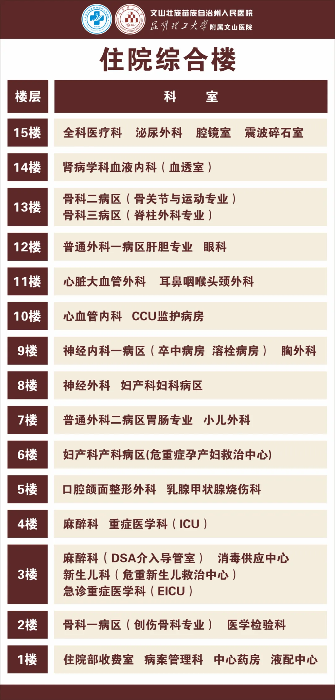 云南省文山州人民医院