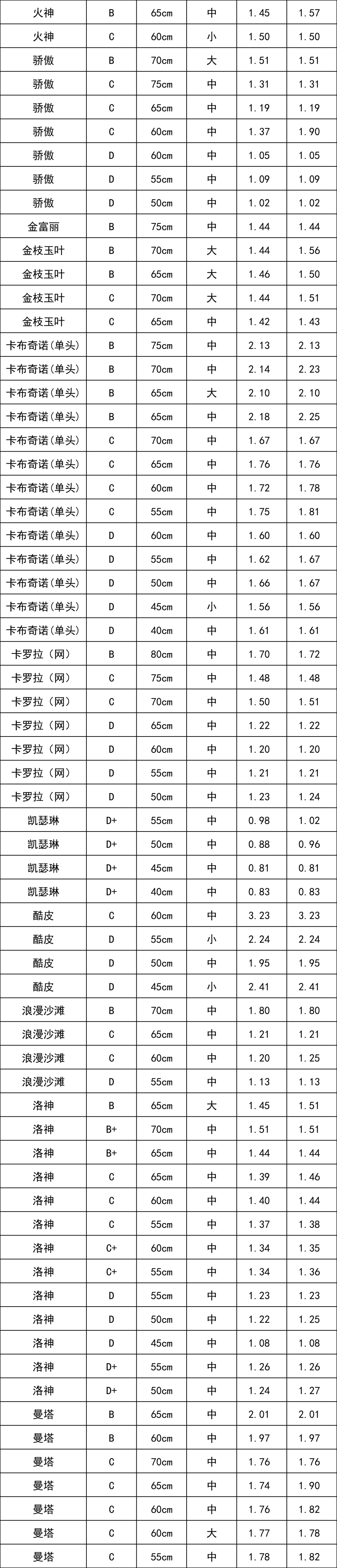 晋宁 诗意的栖居地
