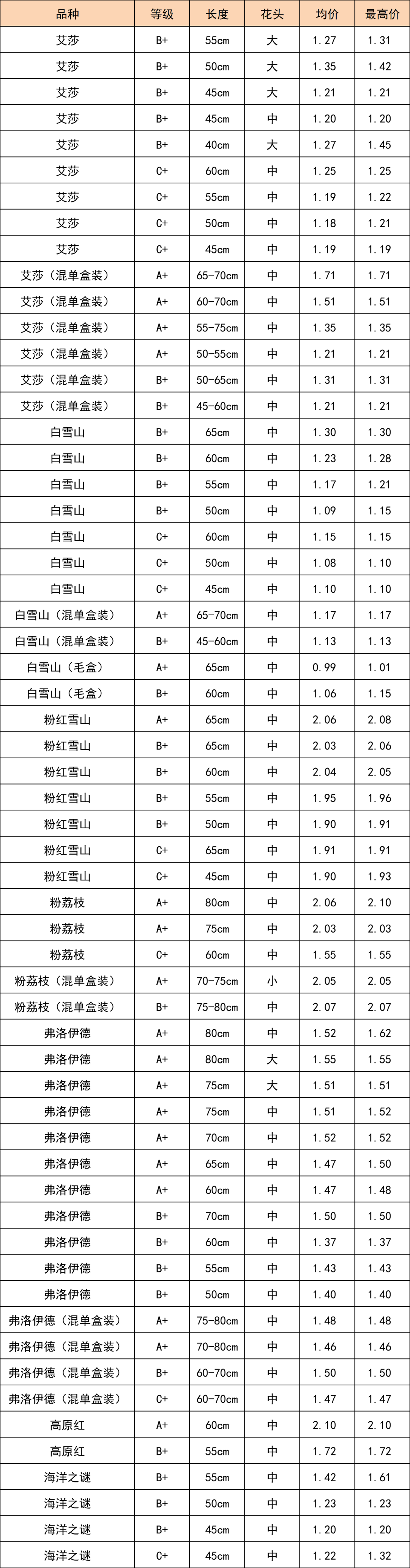 晋宁 诗意的栖居地