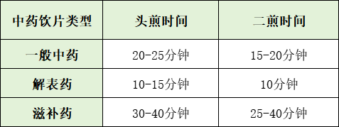 昆明市中医医院