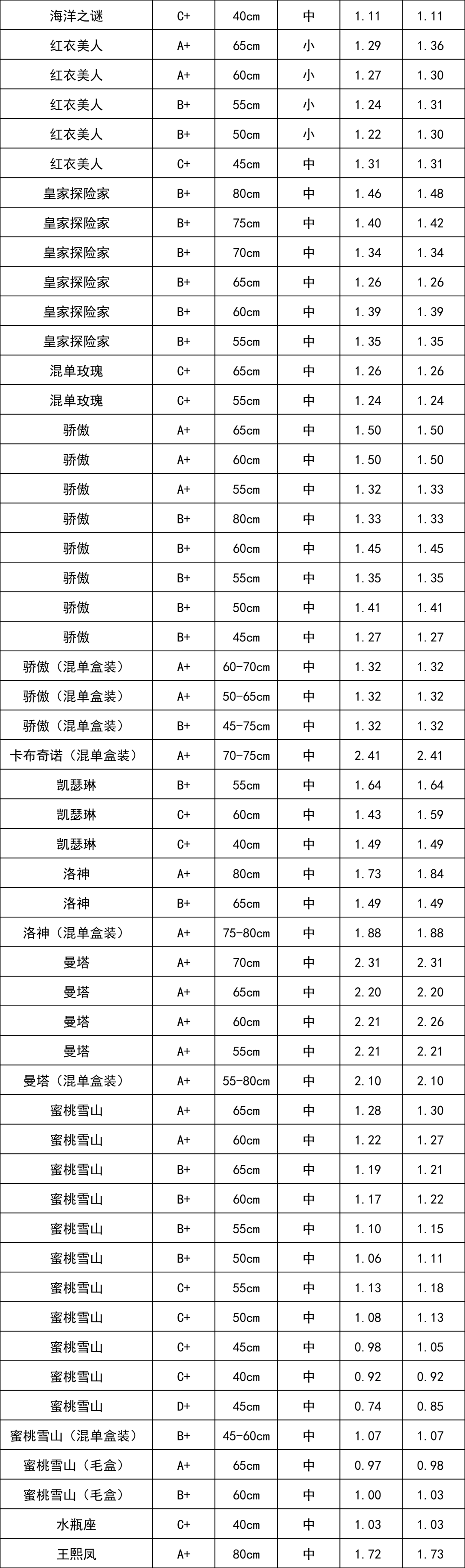 晋宁 诗意的栖居地