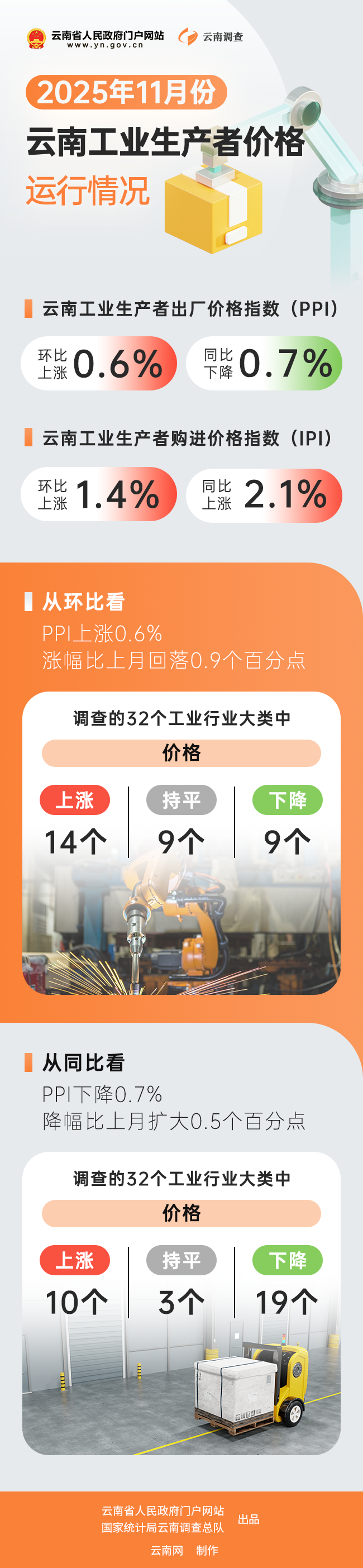 云南省人民政府