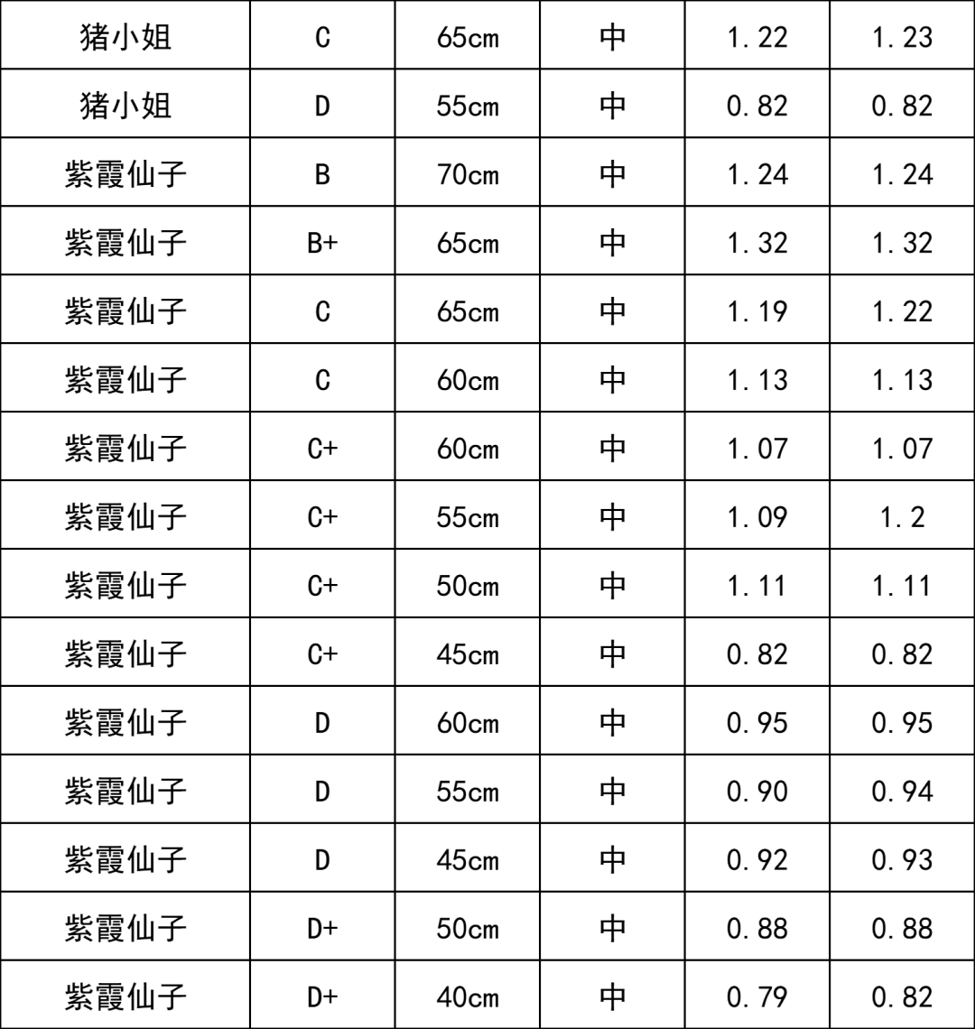 晋宁 诗意的栖居地