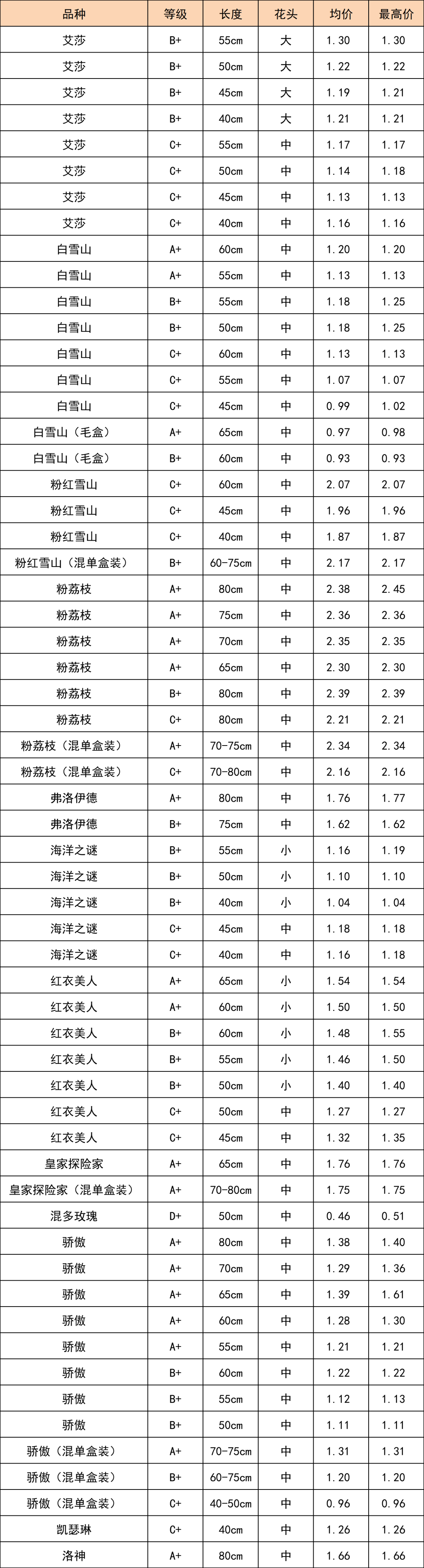 晋宁 诗意的栖居地