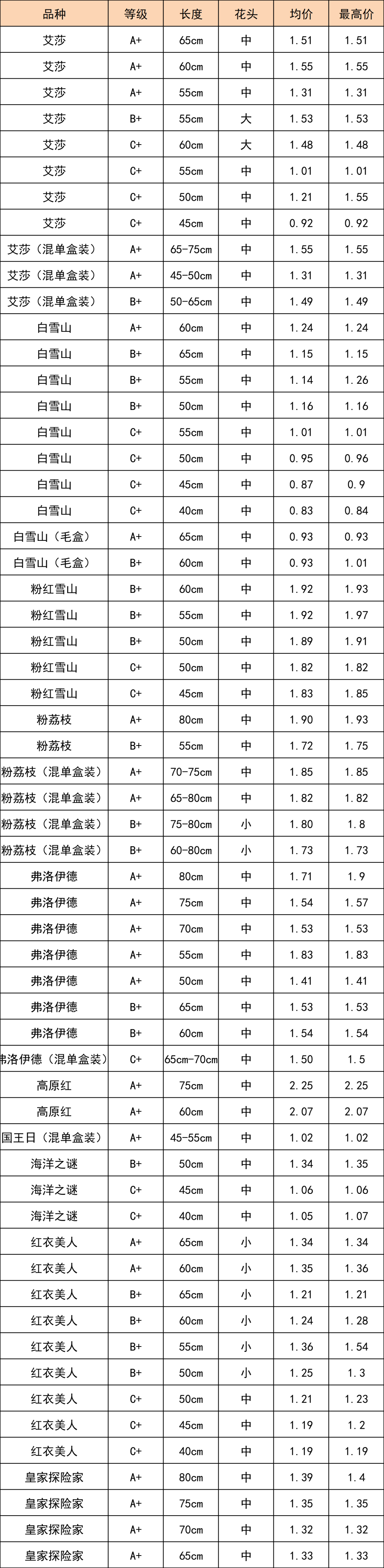 晋宁 诗意的栖居地