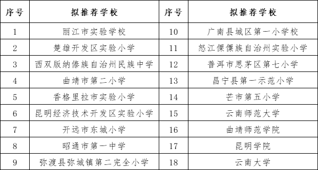 云南省人民政府