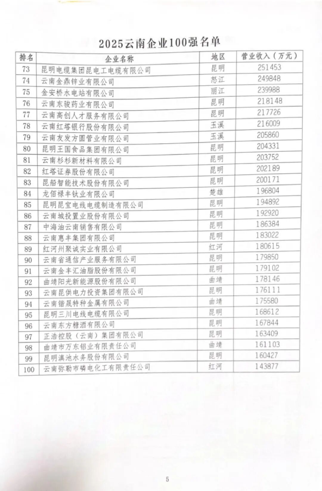 昆明广播电视台