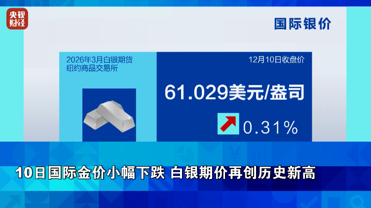 金价,下跌!白银期价,再创历史新高!