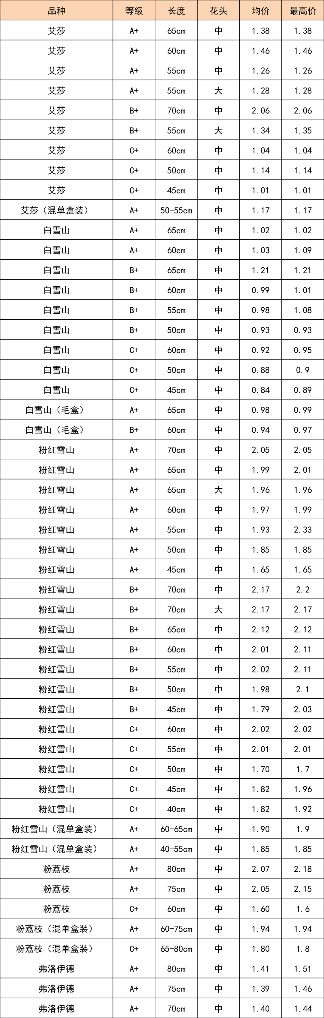 晋宁 诗意的栖居地