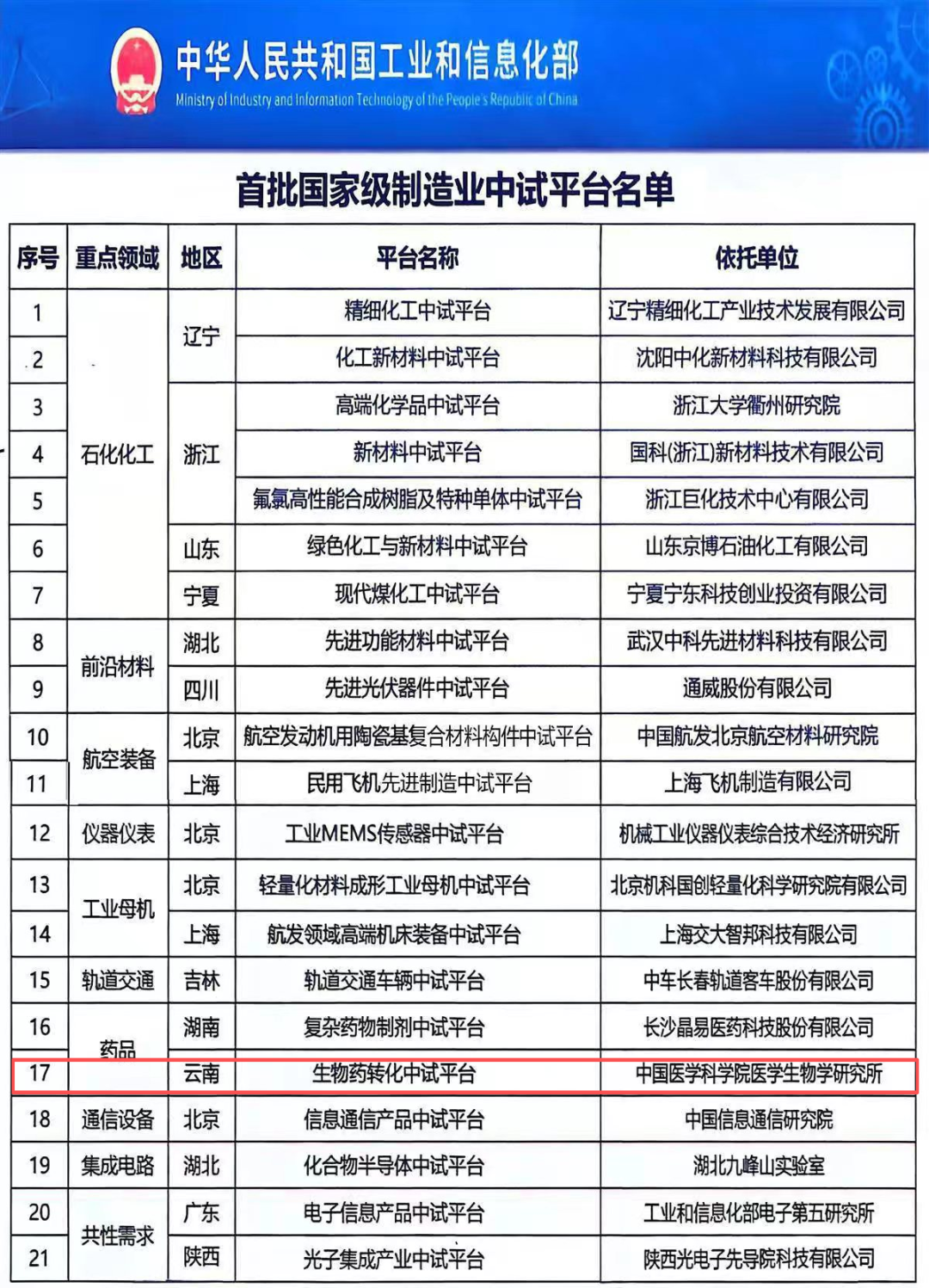 昆明国家高新区发布
