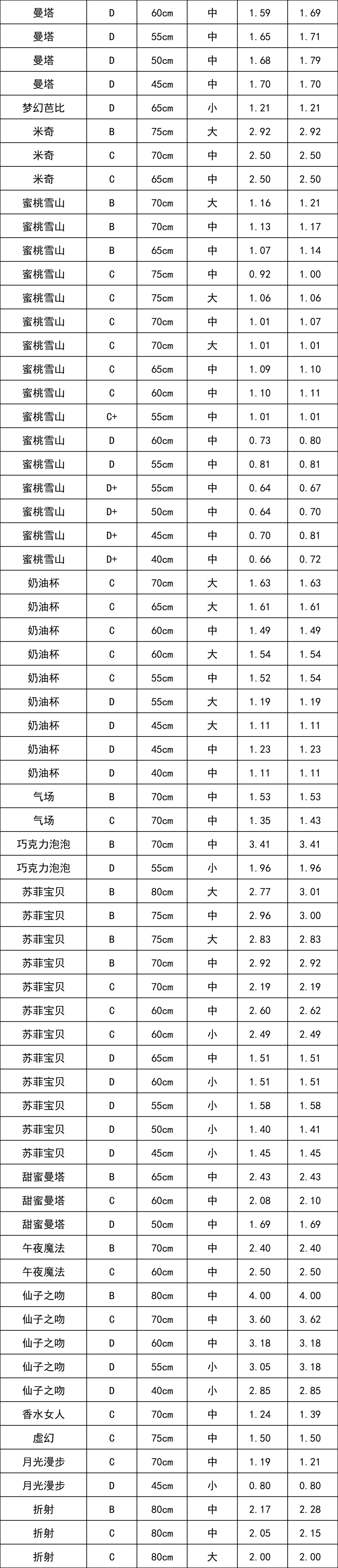 晋宁 诗意的栖居地