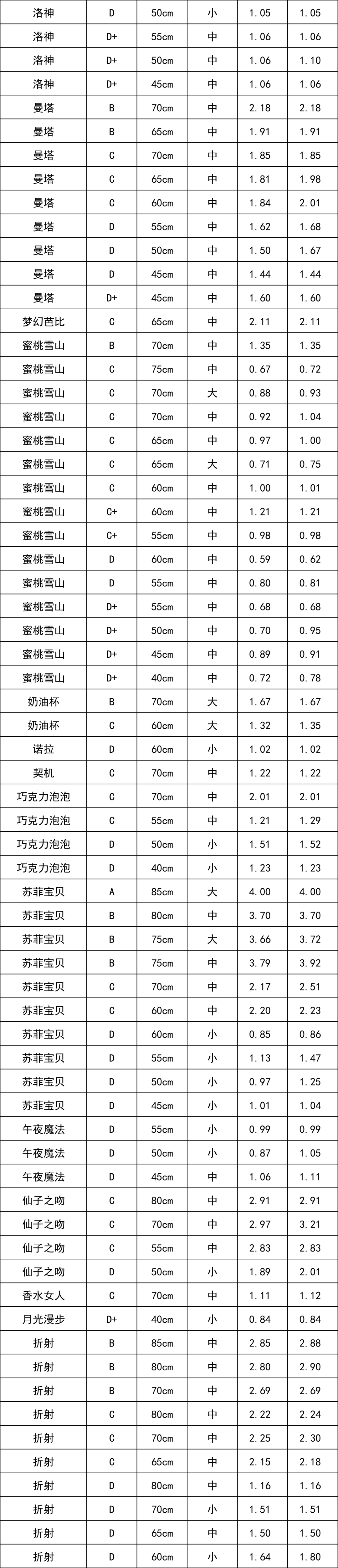 晋宁 诗意的栖居地