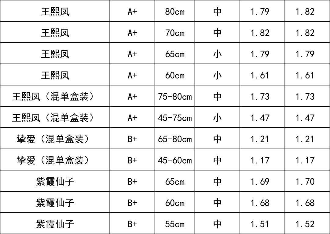 晋宁 诗意的栖居地