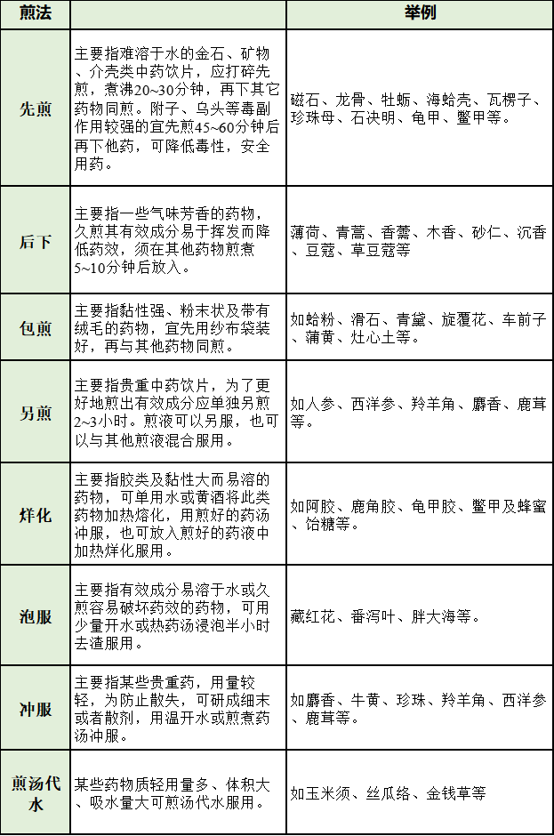 昆明市中医医院