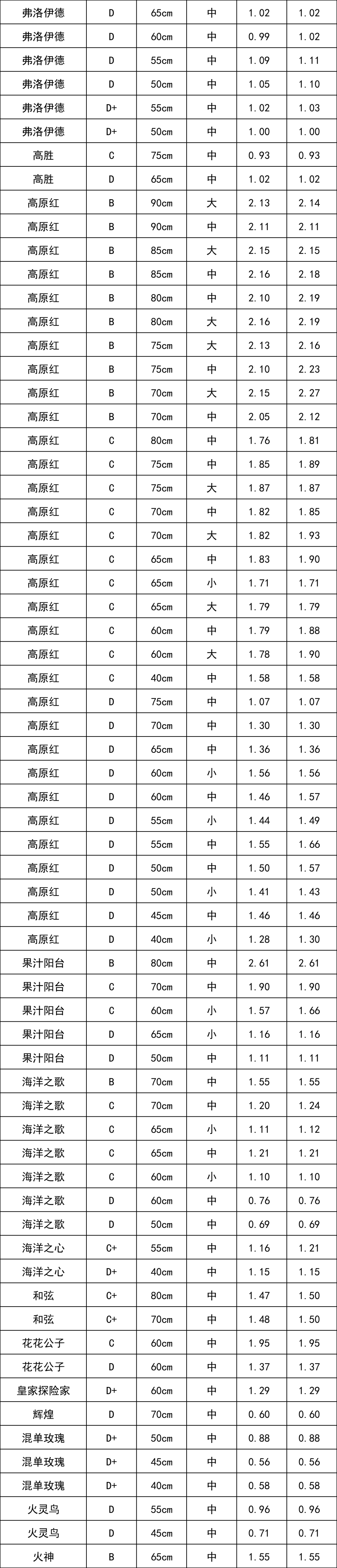 晋宁 诗意的栖居地