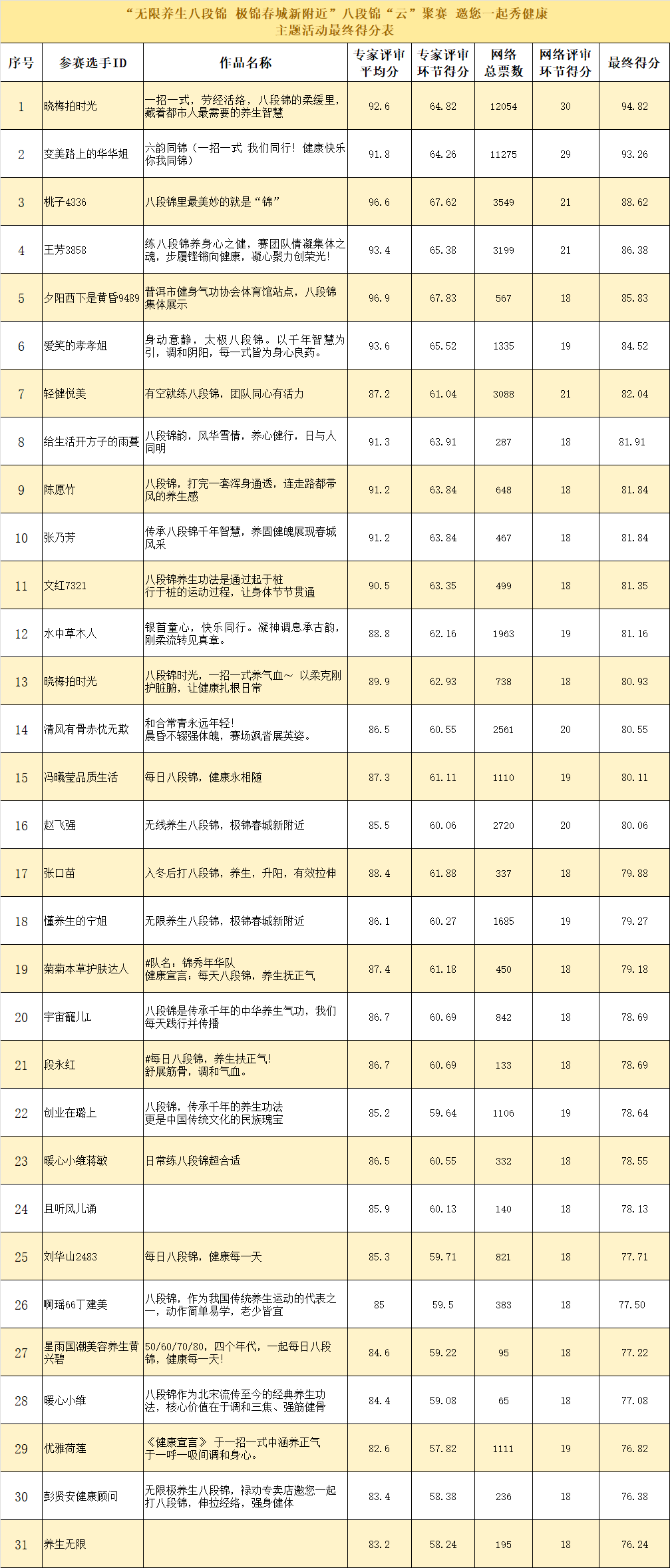 8099999街头巷尾微信